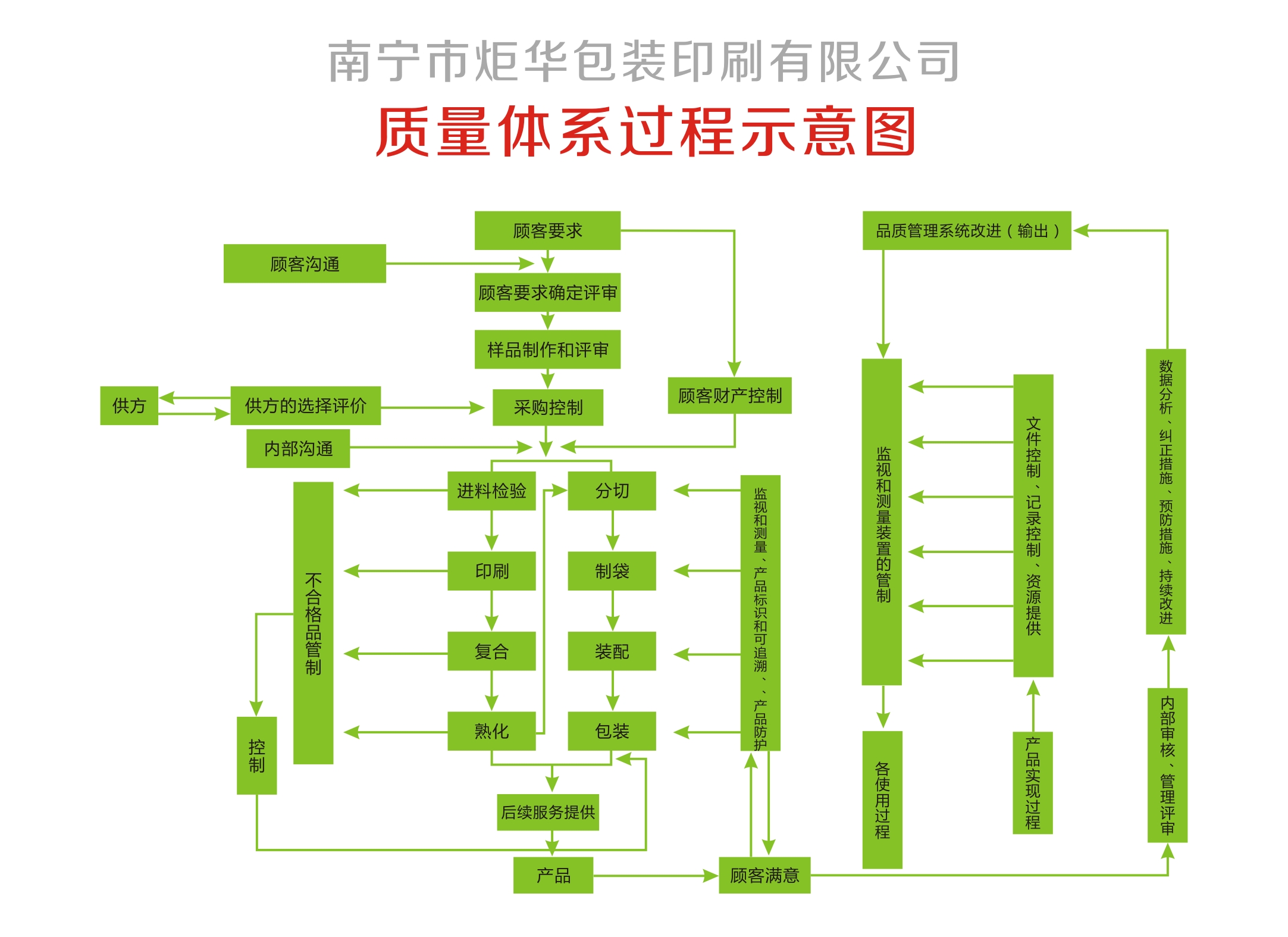 木薯生粉包裝膜訂制