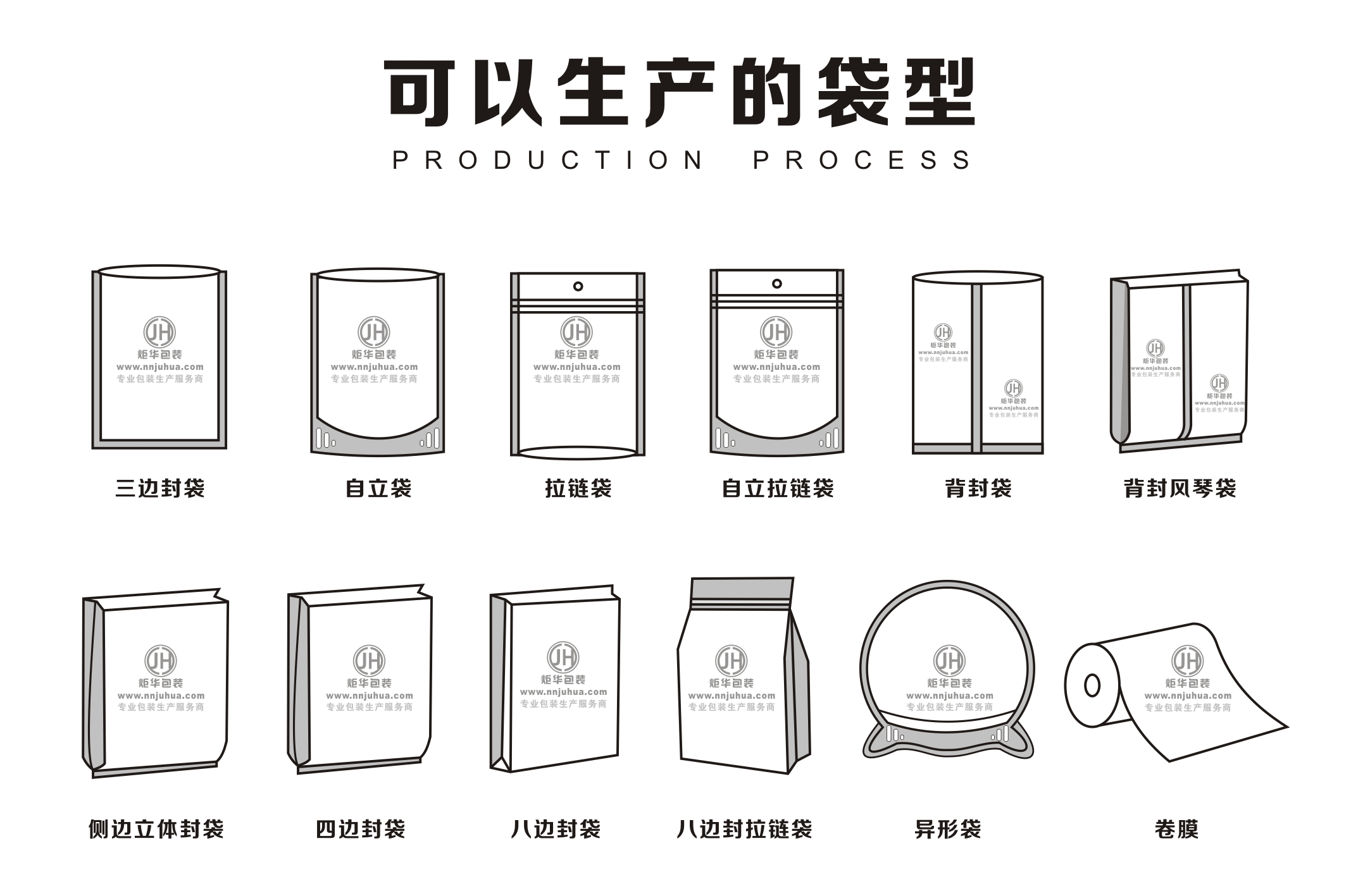 面包充氣膜廠家